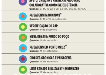 Circuito Sesc de Artes 2021 chega a Caraguatatuba com programação online no mês de setembro