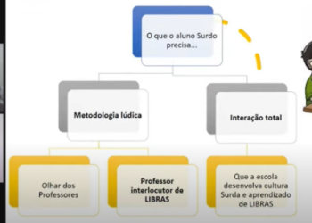 Fórum sobre Surdez e Inclusão de Caraguatatuba tem mais de 1 mil participantes