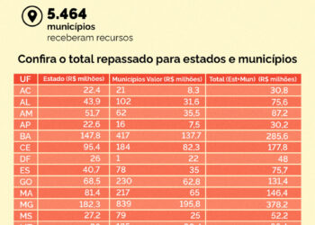 São Paulo tem R＄ 728,7 milhões da Lei Paulo Gustavo para projetos culturais