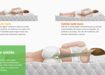  Trimmm: hora de trocar o colchão!