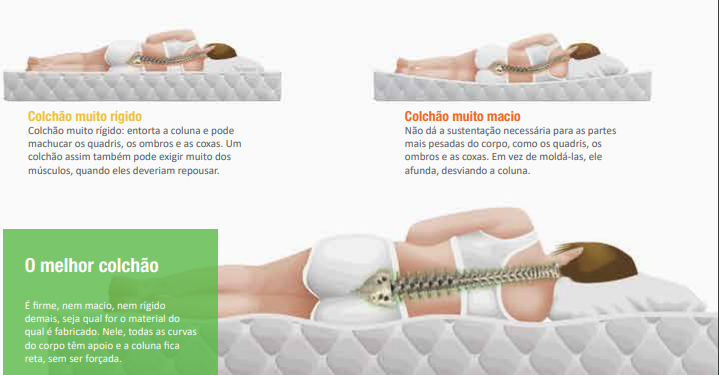  Trimmm: hora de trocar o colchão!