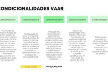 Caraguatatuba perde Valor Aluno Resultado após avaliação da Educação em 2024