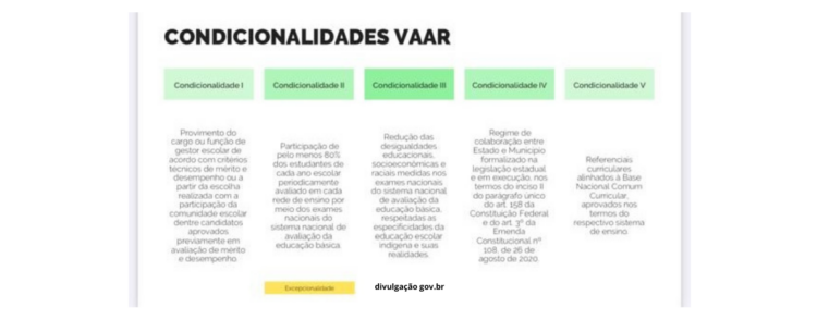 Caraguatatuba perde Valor Aluno Resultado após avaliação da Educação em 2024